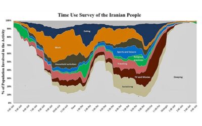 ایرانی ها روز خود را چگونه می گذرانند؟