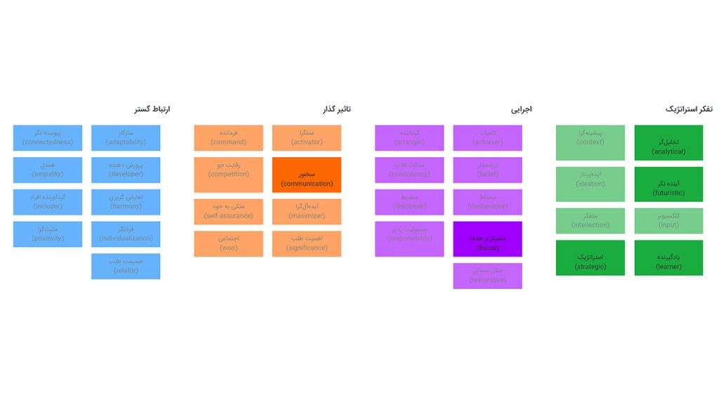 تست کلیفتون سنجمان