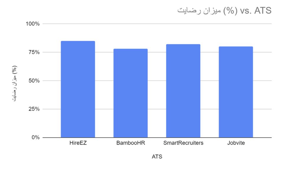 نمودار رضایت