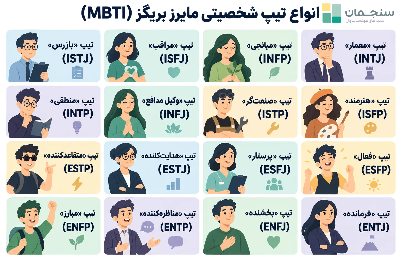 تیپهای شخصیتی ۱۶گانه در تست MBTI یا آزمون شخصیتشناسی مایرز بریگز میتواند مسیر زندگی حرفهای و شخصی ما را مشخص کند.