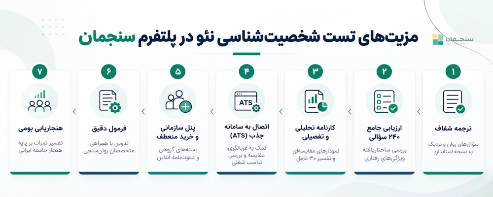 مزیتهای رقابتی و ویژگیهای تست نئوی سنجمان