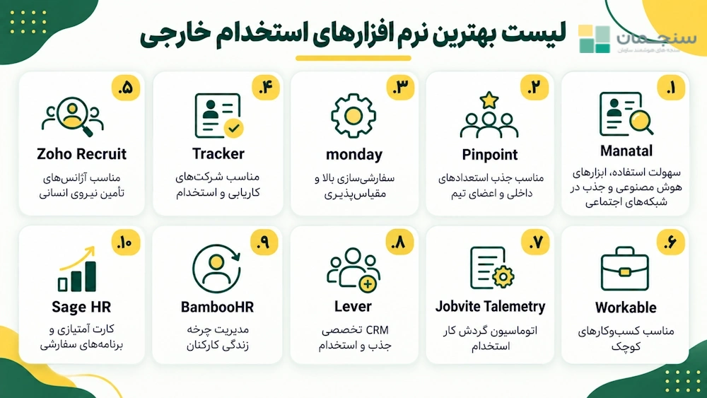 بهترین نرمافزارها و سامانههای جذب و استخدام خارجی
