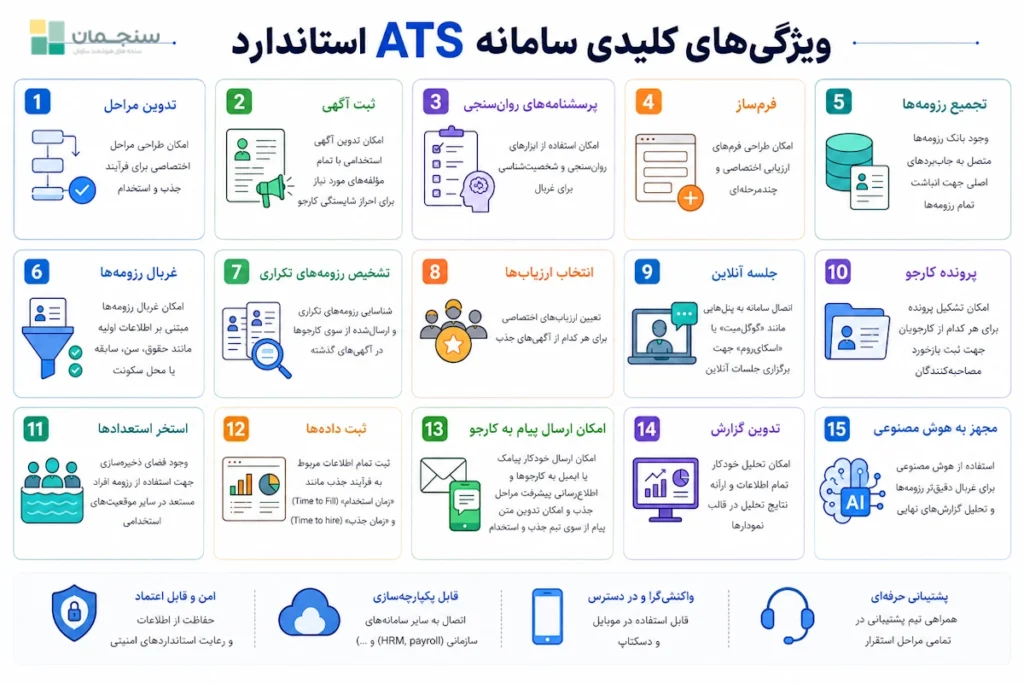 ویژگی‌های کلیدی سامانه ATS یا خصوصیات نرم‌افزار جذب و استخدام 