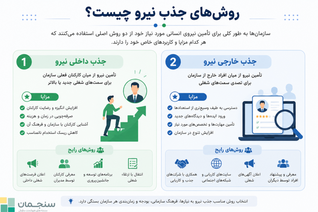روشهای جذب نیرو چیست؟ جذب داخلی نیرو و جذب خارجی نیرو