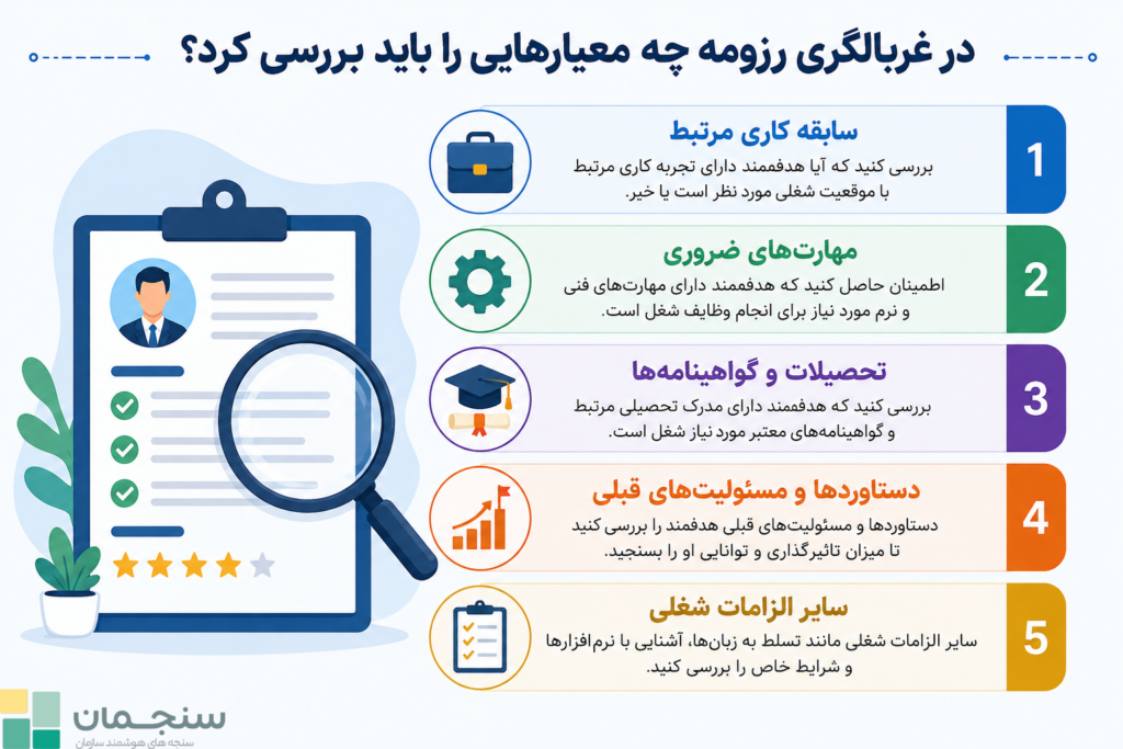 غربالگری رزومه چیست و چه معیارهایی دارد. این معیارها عبارتند از سابقه کاری مرتبط، مهارتهای ضروری، تحصیلات و گواهینامهها، دستاوردها و مسئولیتهای قبلی، سایر الزامات شغلی