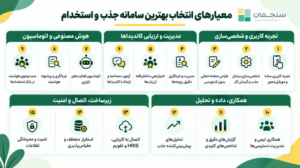 مهمترین معیارهای انتخاب بهترین نرمافزارهای جذب و استخدام در ایران