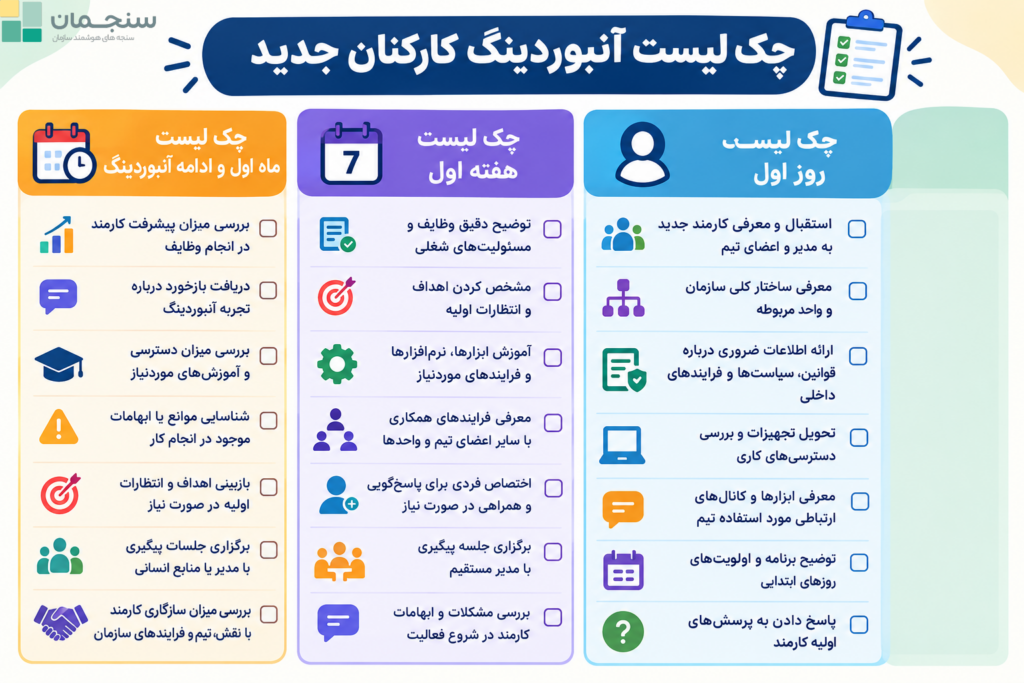 چک لیست آنبوردینگ در جذب و استخدام برای کارکنان جدید
