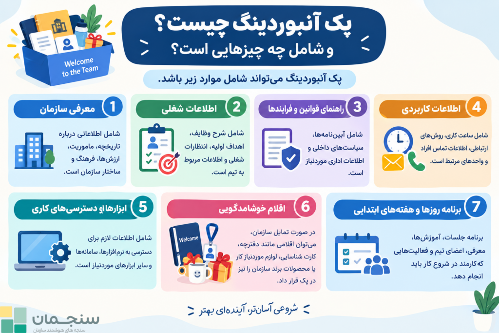 پک آنبوردینگ در جذب و استخدام شامل چیست؟ شامل معرفی سازمان، اطلاعات شغلی، راهنمای قوانین و فرایندها، اطلاعات کاربردی، ابزارها و دسترسی های کاری، اقلام خوشامدگویی و برنامه روزها و هفته های آینده