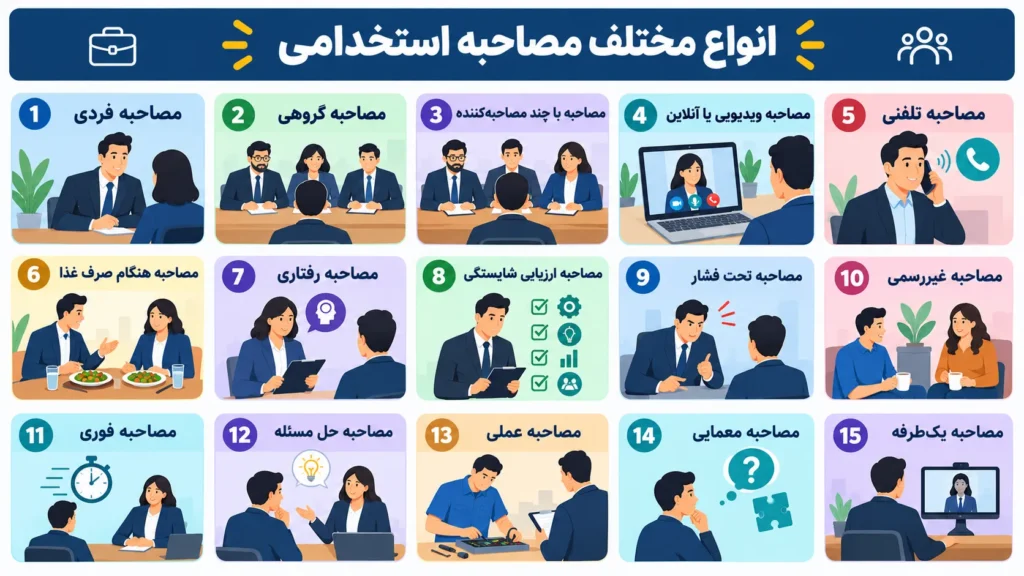 مصاحبه استخدامی چیست و با انواع مصاحبه استخدامی مانند مصاحبه فردی، گروهی، آنلاین، تلفنی، رفتاری، عملی و معمایی آشنا شوید.