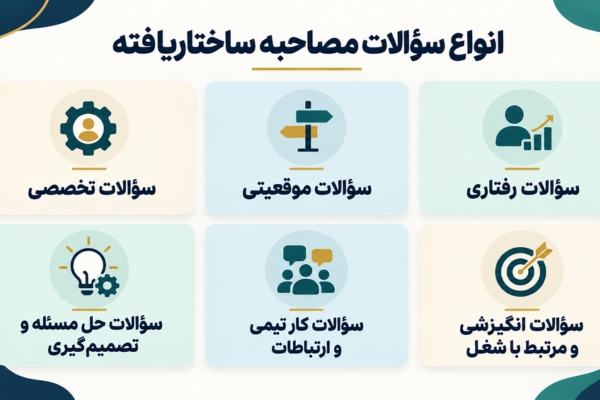 سوالات مصاحبه ساختاریافته چیست در شش مدل مختلف دستهبندی میشوند