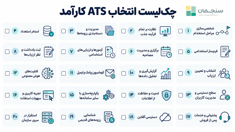 چکلیست جامع و دقیق از ملاکها و معیارهای انتخاب نرمافزار جذب و استخدام یا ATS در سازمان