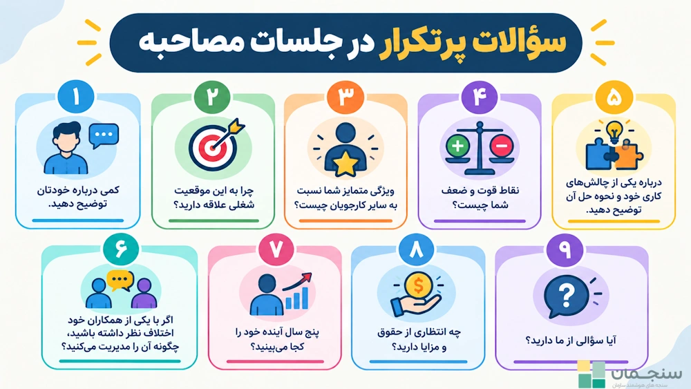 سؤالات رایج و پرتکرار در جلسه مصاحبه استخدامی به‌همراه پاسخ آن‌ها