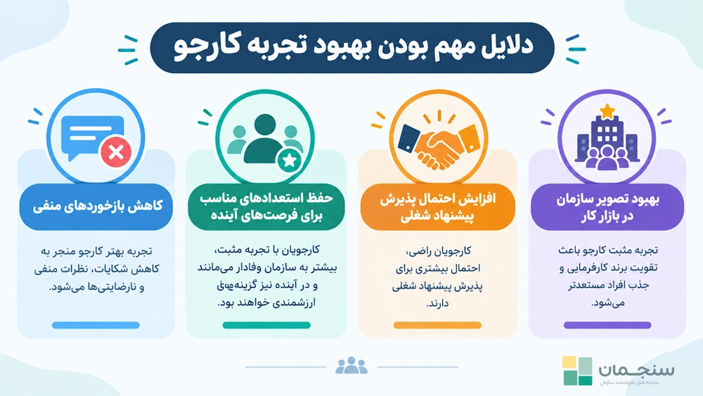 اهمیت تجربه کارجو در پیشرفت سازمان‌ها 