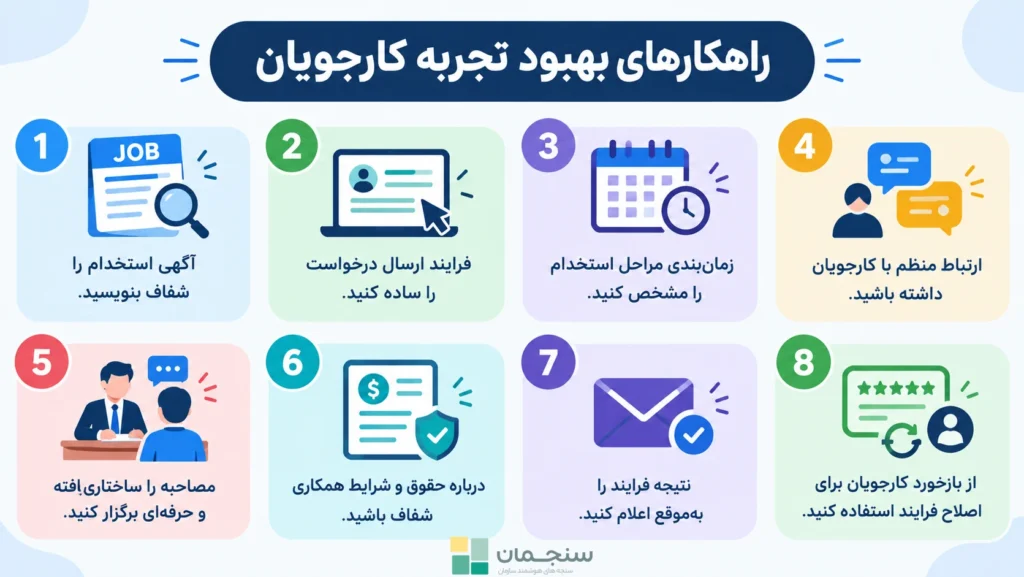 راهکارهای بهبود تجربه کارجو به ایجاد تجربه کاربری جذاب و حفظ موفقیت در ارتقاء برند کارفرمایی کمک ویژه‌ای می‌کند.