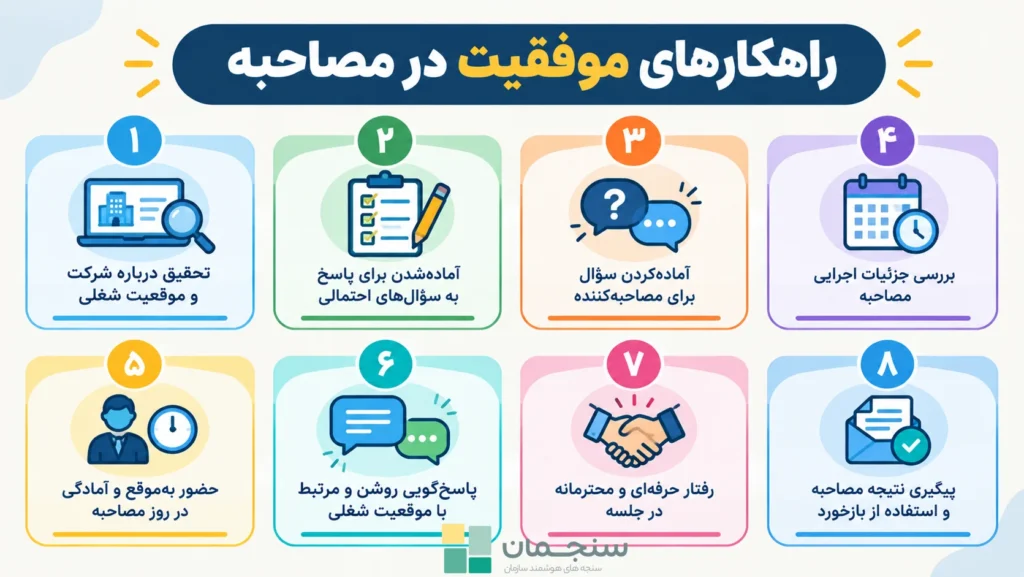 راهبردهای دستیابی به موفقیت در فرآیند مصاحبه